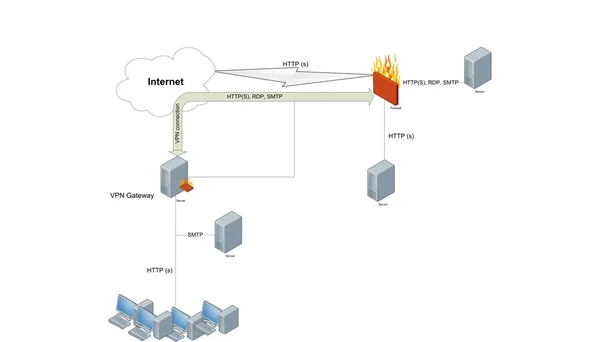 Illustration de diagramme Internet réseau — Photo