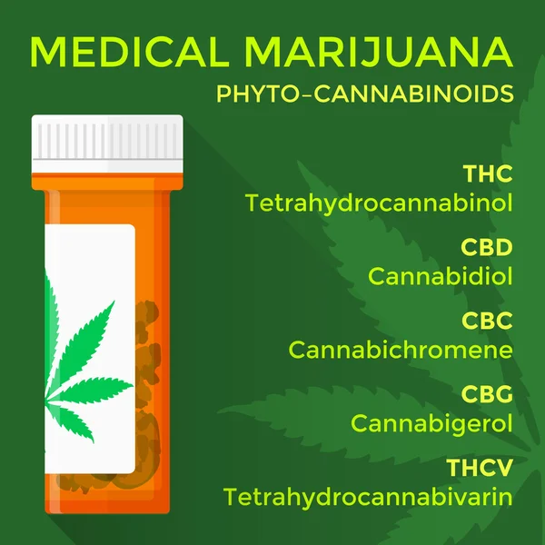 Medizinisches Marihuana Phyto Cannabinoide concep — Stockvektor