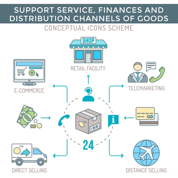 Contour coloré canaux de distribution finance des services de biens ic — Image vectorielle