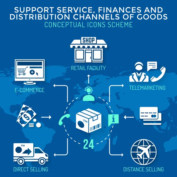 Canali di distribuzione di colore bianco stile piatto finanzia merci serv — Vettoriale Stock