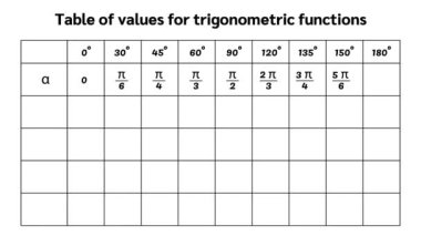 trigonometrik fonksiyonların siyah tablosu canlandırılmış video