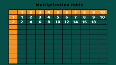 Eğitim için çarpım tablosu canlandırmalı video
