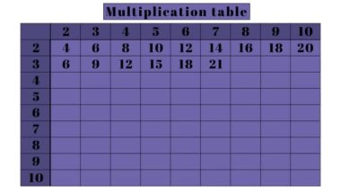 Eğitim için mavi renkli çarpım tablosu canlandırılmış video