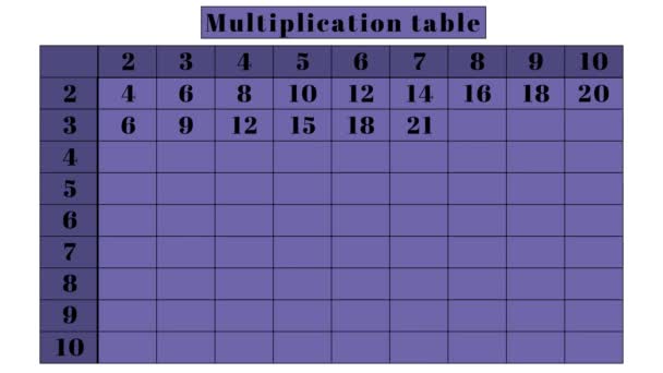Vermenigvuldigingstabel Blauwe Kleur Voor Onderwijs Geanimeerde Video — Stockvideo