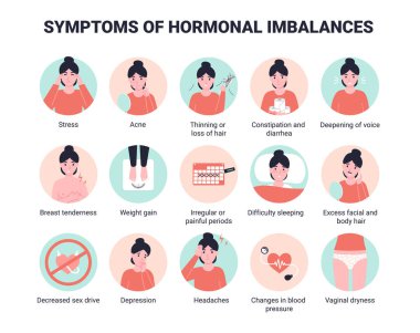 Hormonal dengesizliğin 15 belirtisini belirle. Düz vektör karikatür çizimi.