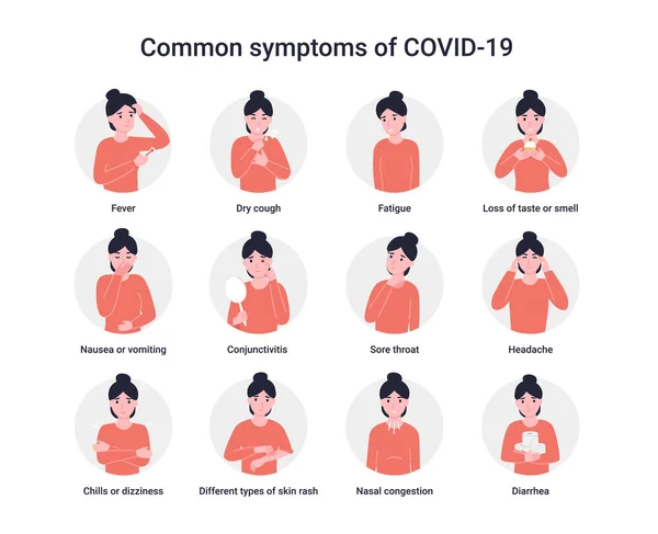 Σετ Εικονίδια Κοινά Συμπτώματα Του Covid Ncov Covid Επίπεδη Διάνυσμα — Διανυσματικό Αρχείο