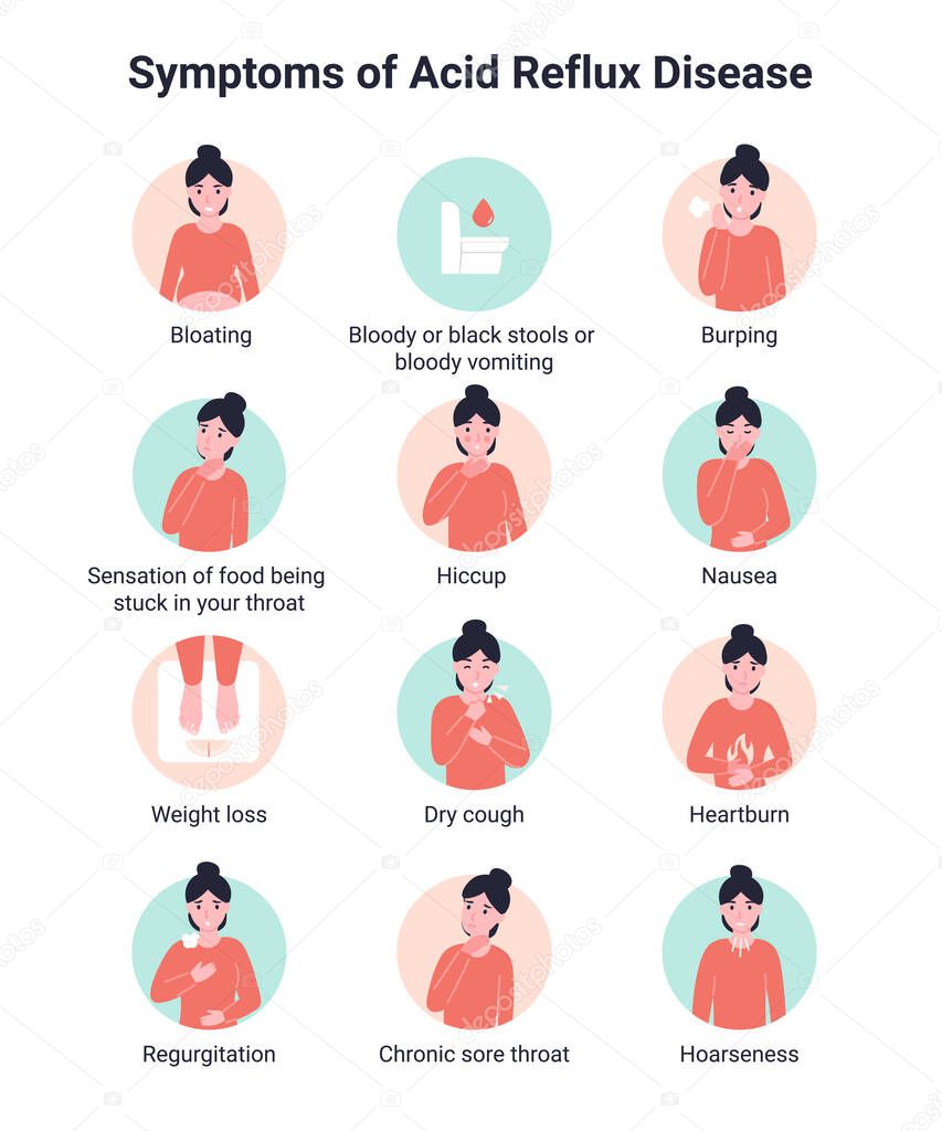 Set Symptoms of Acid Reflux Disease, GERD or Heartburn. Gastroesophageal reflux disease. Flat vector infographic icons.