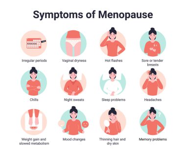 Set icons symptoms of menopause. Infographic. Flat vector illustration. clipart