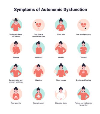 Dysautonomia semptomları ya da otonomik fonksiyon bozukluğu, hastalık otonomik sinir sistemi. Düz vektör illüstrasyonu.