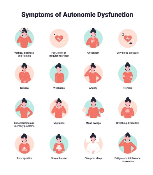 Set Symptomen Van Dysautonomia Autonome Dysfunctie Ziekte Autonome Zenuwstelsel Platte — Stockvector