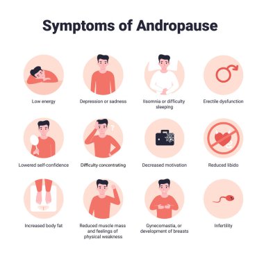 Set icons Symptoms of Andropause or Male Menopause. Flat vector infographic illustration isolated white background. clipart