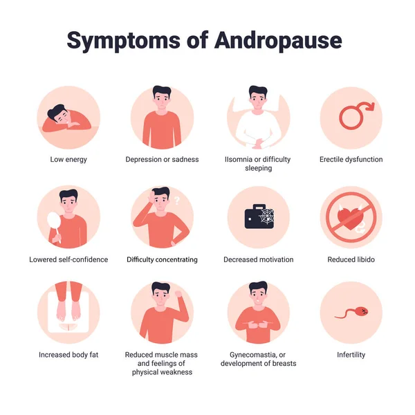 Set Icone Sintomi Andropausa Menopausa Maschile Piatto Vettore Infografica Illustrazione — Vettoriale Stock