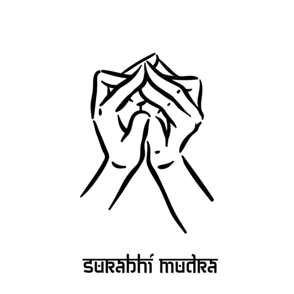 Surabhi mudra. Ruční spiritualita hinduistická jóga pohybů prstů. Technika meditace pro duševní zdraví. — Stockový vektor