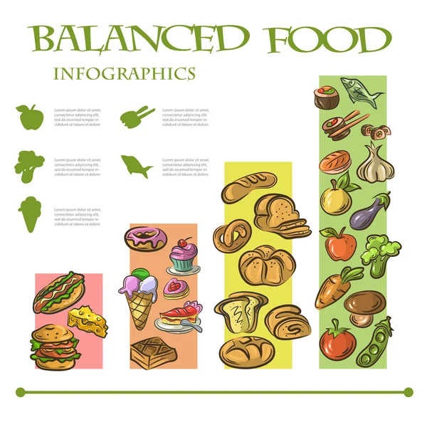 Kiegyensúlyozott élelmiszer infographic — Stock Vector