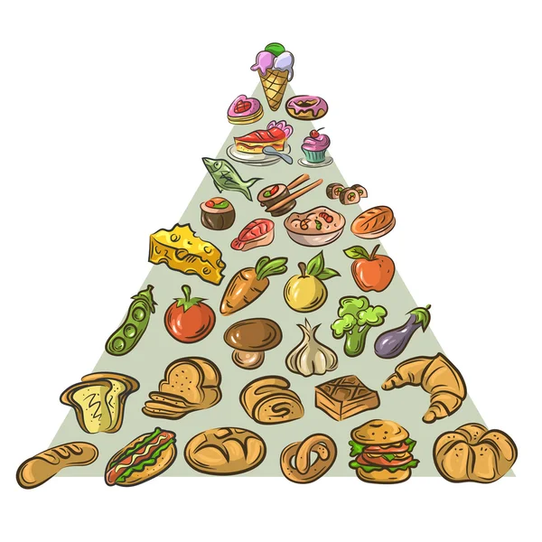 Balanced food infographic — Stock Vector