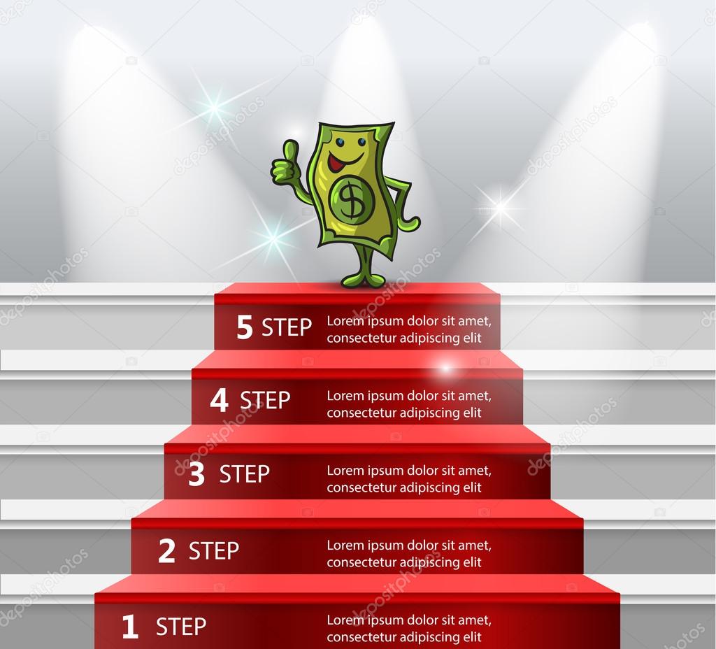 Five steps, success