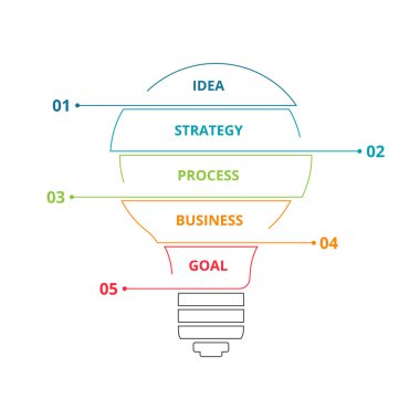 Çizgi Bilgisel Vektör Ampulü. Büyüme grafiği, grafik, sunum, grafik için şablon.