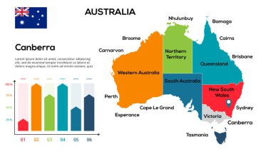 Avustralya haritası. Avustralya bölgeleri biçiminde küresel bir haritanın görüntüsü. Ülke bayrağı. Bilgi zaman çizelgesi.