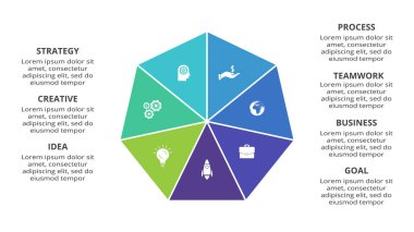 7 adım, seçenek, parça ya da süreç içeren yaratıcı bilgi kavramı.