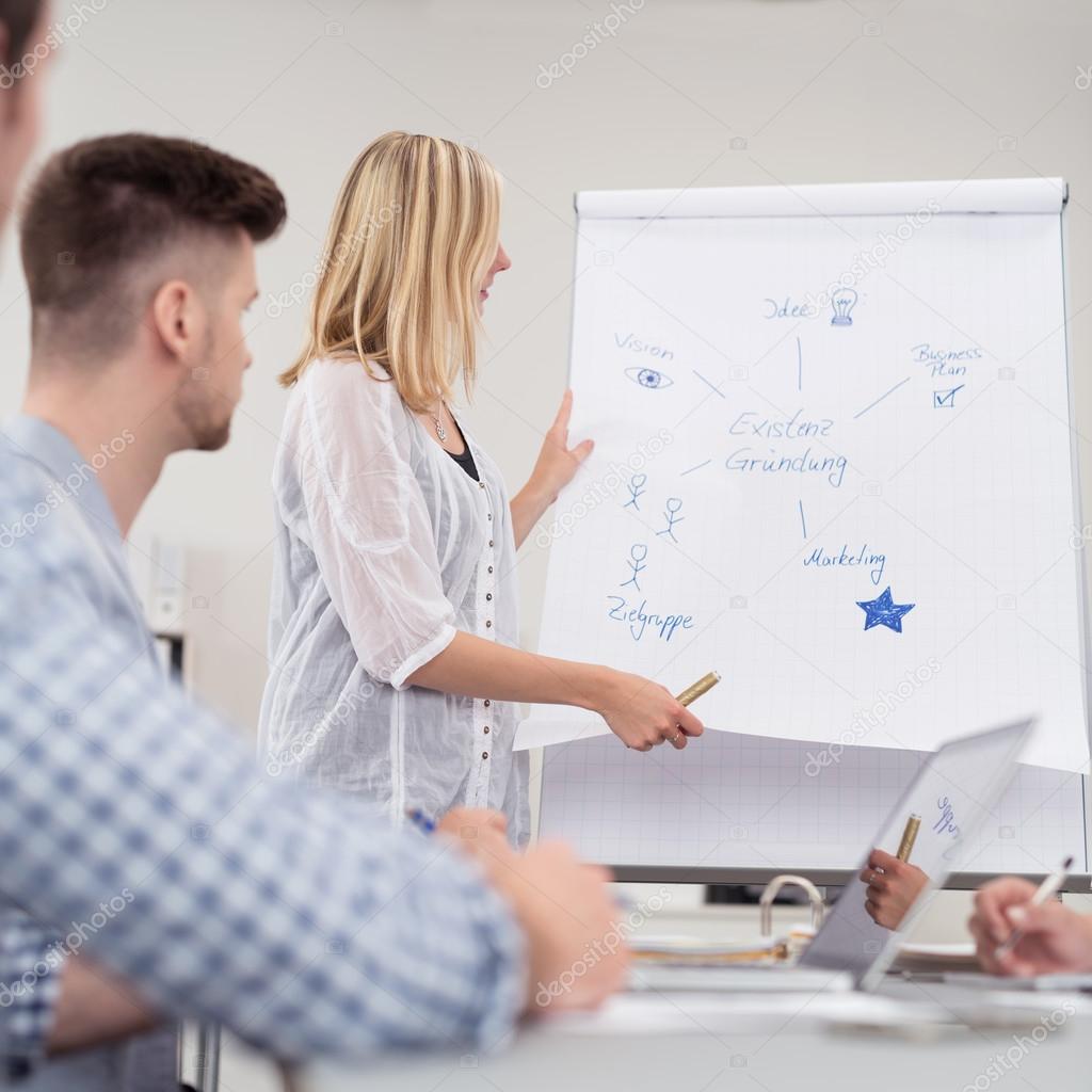 Female Leader Presenting a Conceptual Map for Business After Brainstorming with the Team Inside the Boardroom.