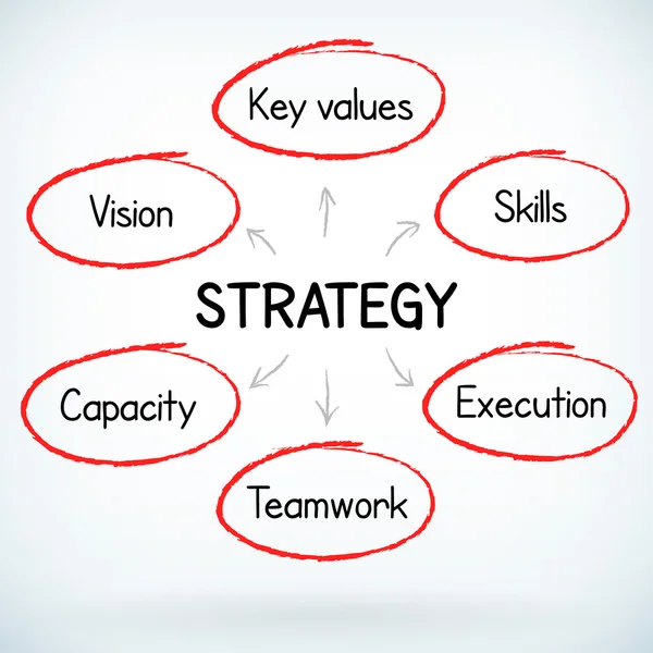 Plan de estrategia de éxito empresarial escrito a mano — Archivo Imágenes Vectoriales