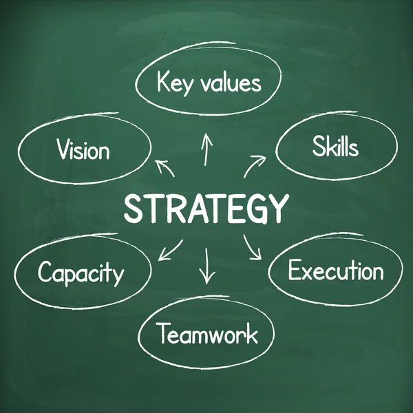 Стратегія успіху бізнесу написана вручну на дошці — стоковий вектор