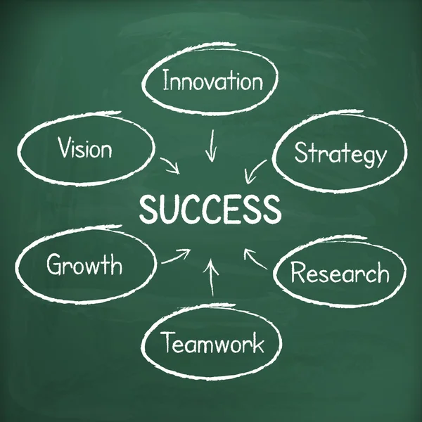 Plano de estratégia de sucesso empresarial escrito à mão em quadro-negro — Vetor de Stock