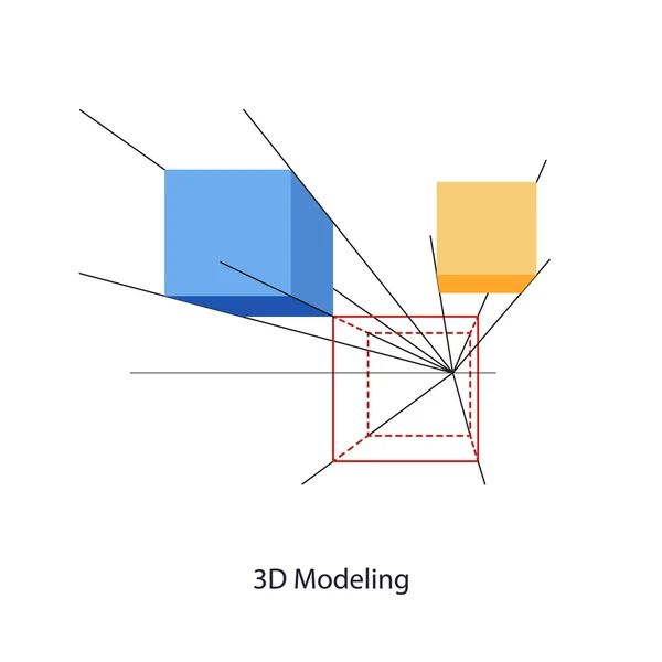 3D modelleme