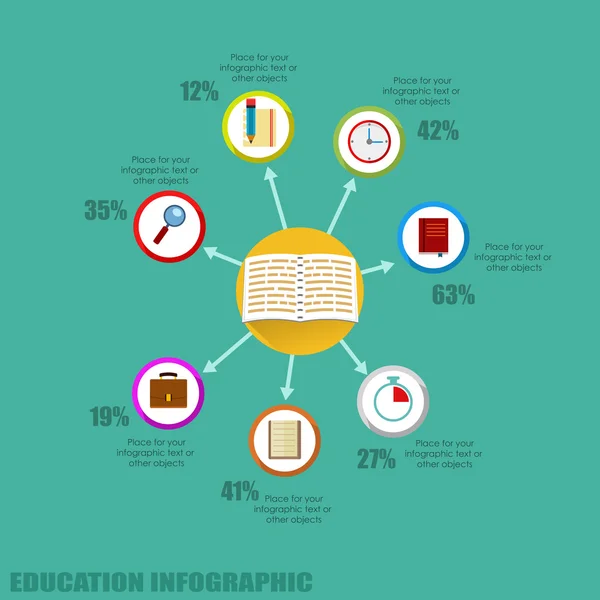 Плаский фон інфографіки освіти . — стоковий вектор
