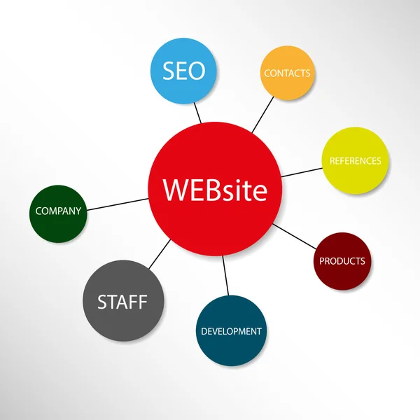 Website infographic structure — Stock Vector