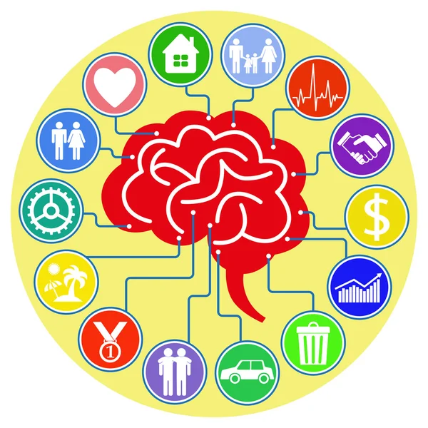 insan beyni ve kendi düşüncelerini.