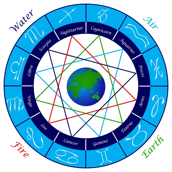 Zodiakens tecken i zodiaken cirkel. Elementet. — Stock vektor