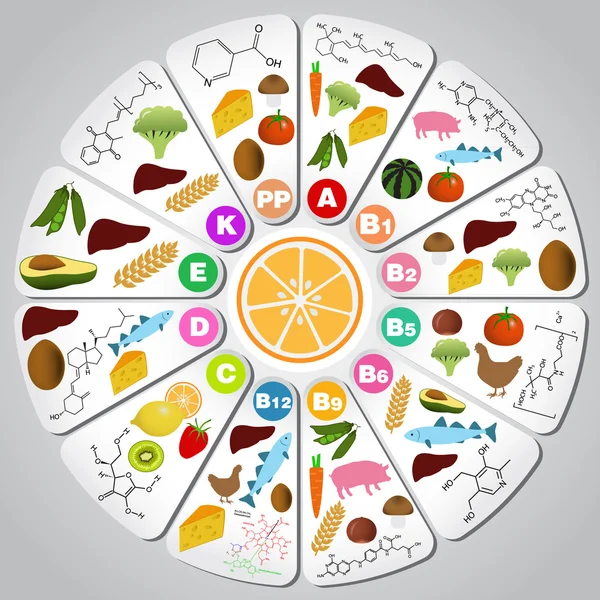 Vitaminler. Ayarlayın. Infographics.