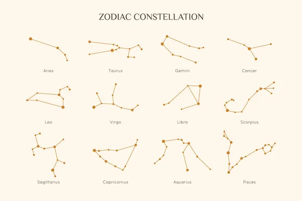 Комплект Zodiac Concept в традиционном линейном стиле. Векторная коллекция символов гороскопа — стоковый вектор