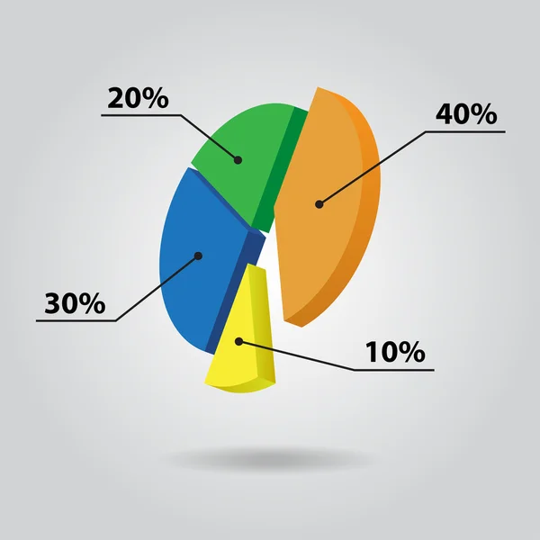 Farbkuchendiagramm mit Text — Stockvektor