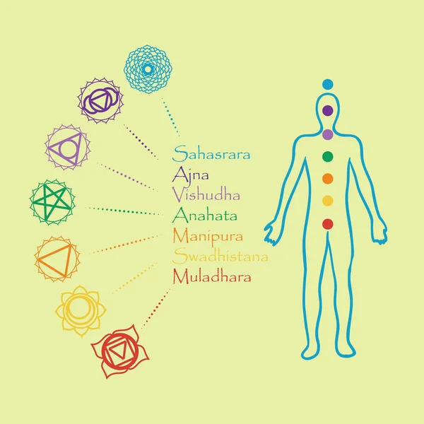 Cuerpo humano con iconos de chakra — Vector de stock