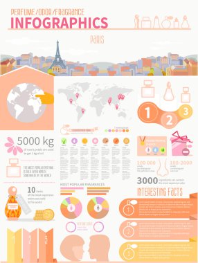Parfüm, koku infographics