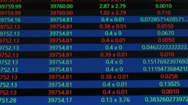 Ekranda gösterilen alım satım rakamları. 