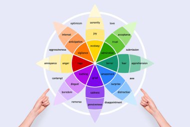 Duygusal zekanın diyagramı, açık siyah arka plandaki duyguların ölçeği. Kadın eli diyagrama işaret ediyor, izole bir arka plan.