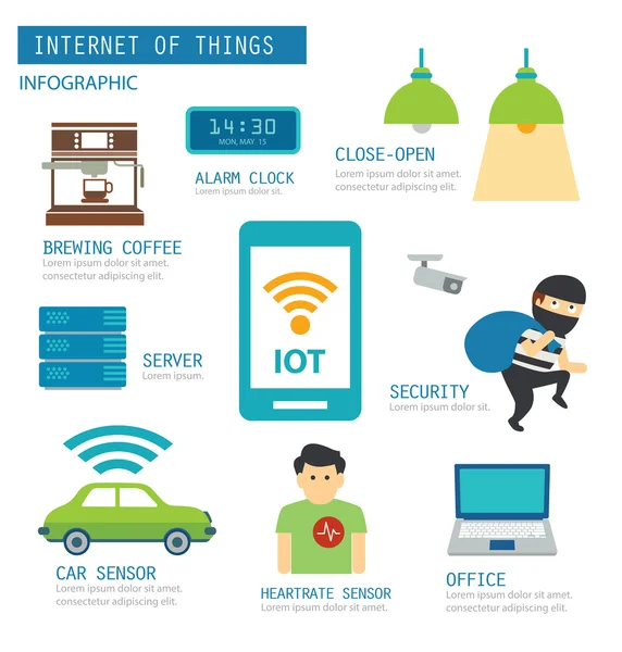 Internet de las cosas infográfico — Archivo Imágenes Vectoriales