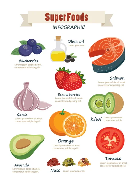 Super food infográfico design plano — Vetor de Stock