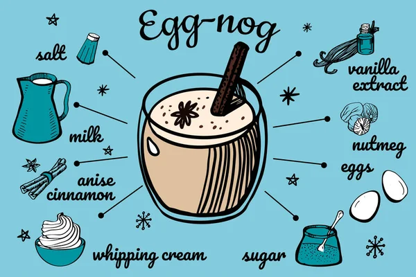 Egg Nog Tarifi Süt Yumurta Şeker Hindistan Cevizi Tarçın Vanilya — Stok Vektör