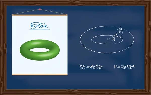 Tor Tekening Van Een Geometrische Figuur Formules Voor Berekening Van — Stockvector