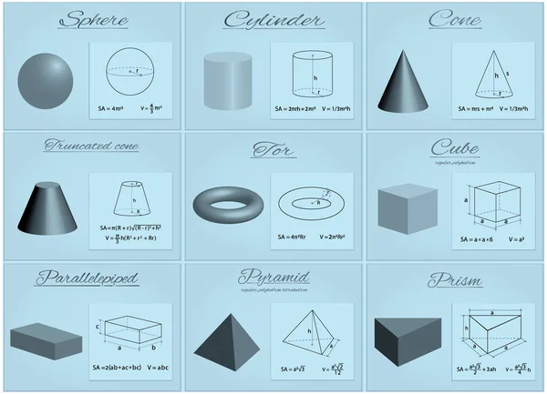 Zestaw Podstawowych Kształtów Geometrycznych Objętościowych Rysunki Szkice Wzorami Ilustracja Wektora — Wektor stockowy