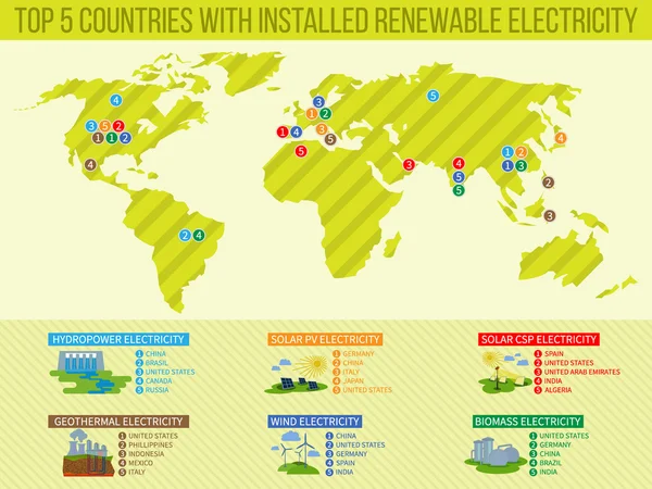 Top 5 országban telepített megújuló villamos energia — Stock Vector