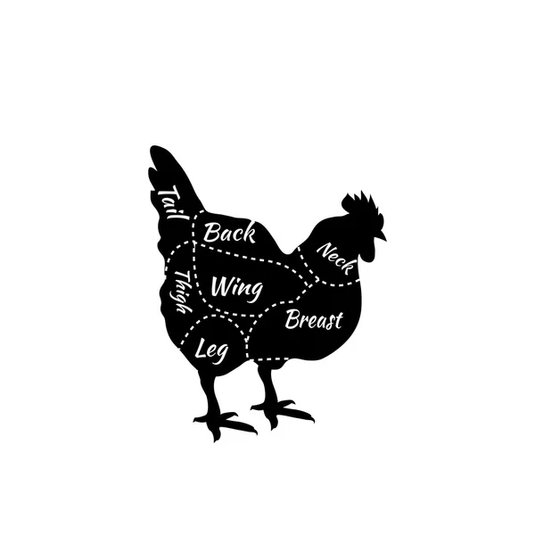 Typographic Chicken Butcher Cuts Diagram — Stock vektor