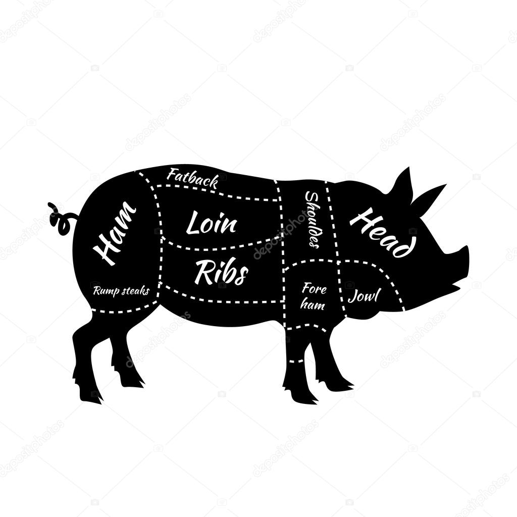 American US Cuts of Pork