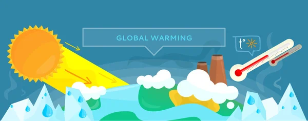 Concept de bannière écologique Réchauffement climatique — Image vectorielle