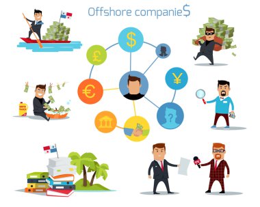 Panama kağıtları Offshore şirket