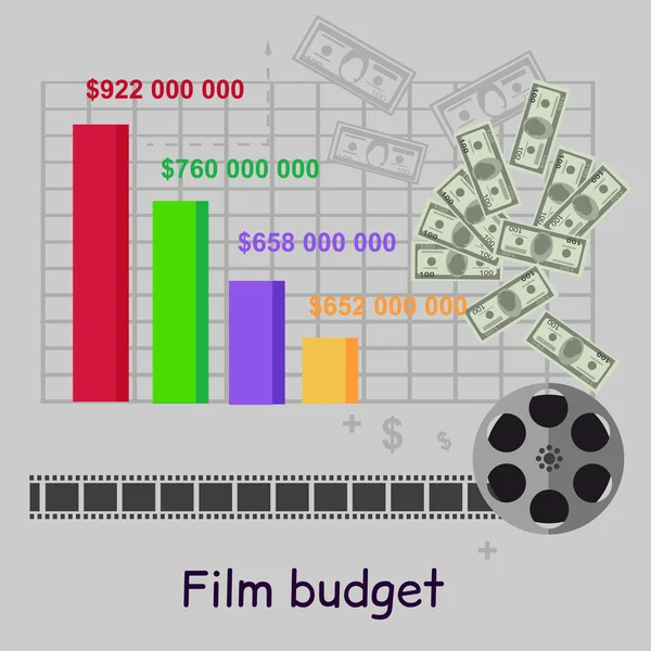 Film budżetu pieniądze infografiki — Wektor stockowy